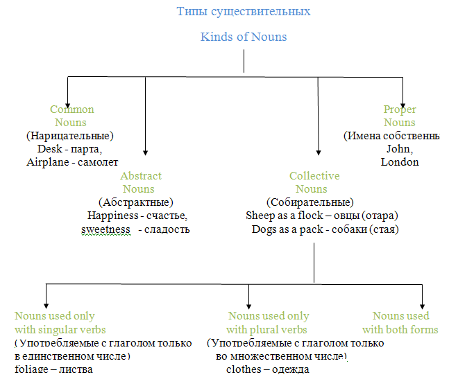 Парта во множественном числе